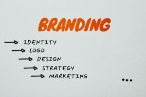 Eine darstellung von Begriffen, die sich um das Thema "Branding" drehen - Identity, Logo, Design, Strategy, Marketing.